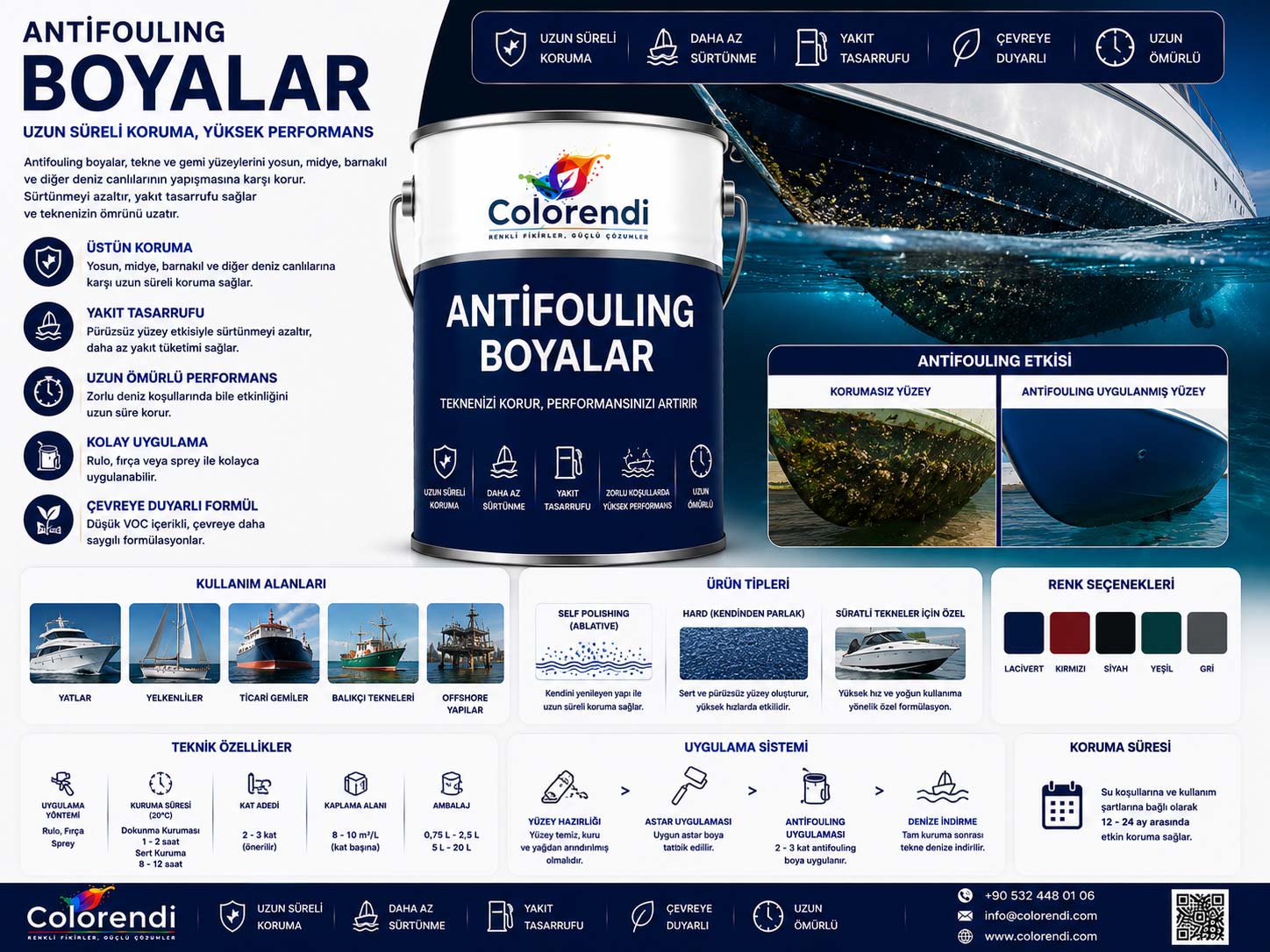 Antifouling Boyalar