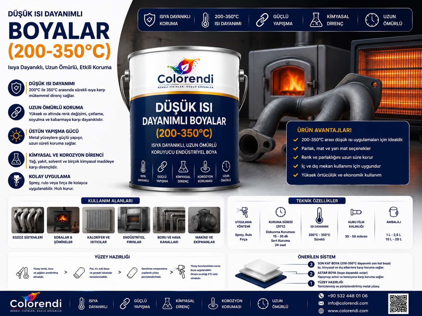 Düşük Isı Dayanımlı Boyalar (200-350°C)
