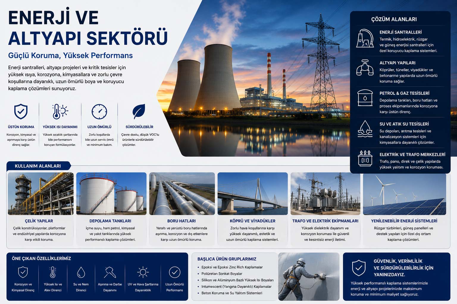Enerji ve Altyapı Sektörü
