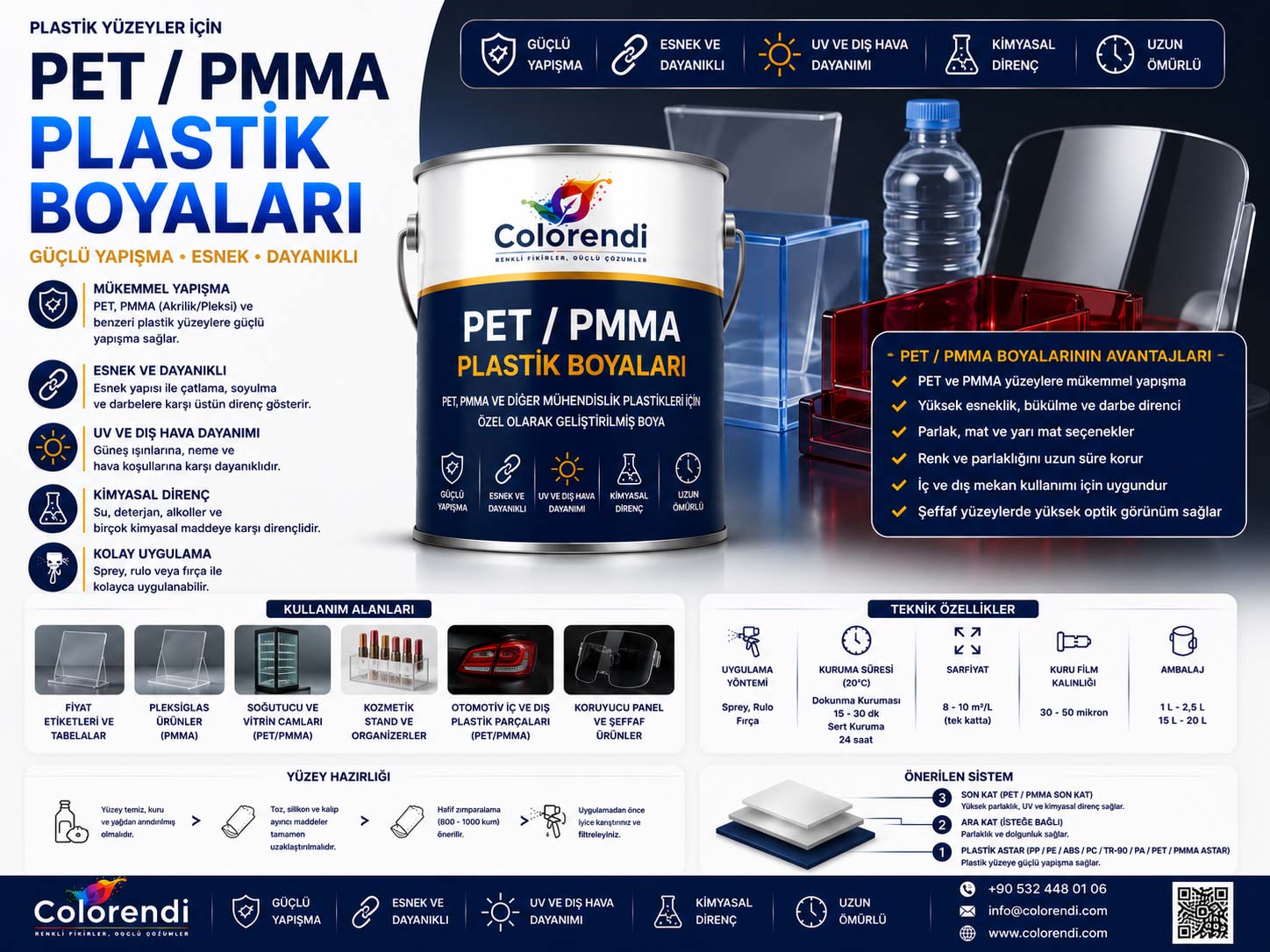 PET / PMMA Plastik Boyaları