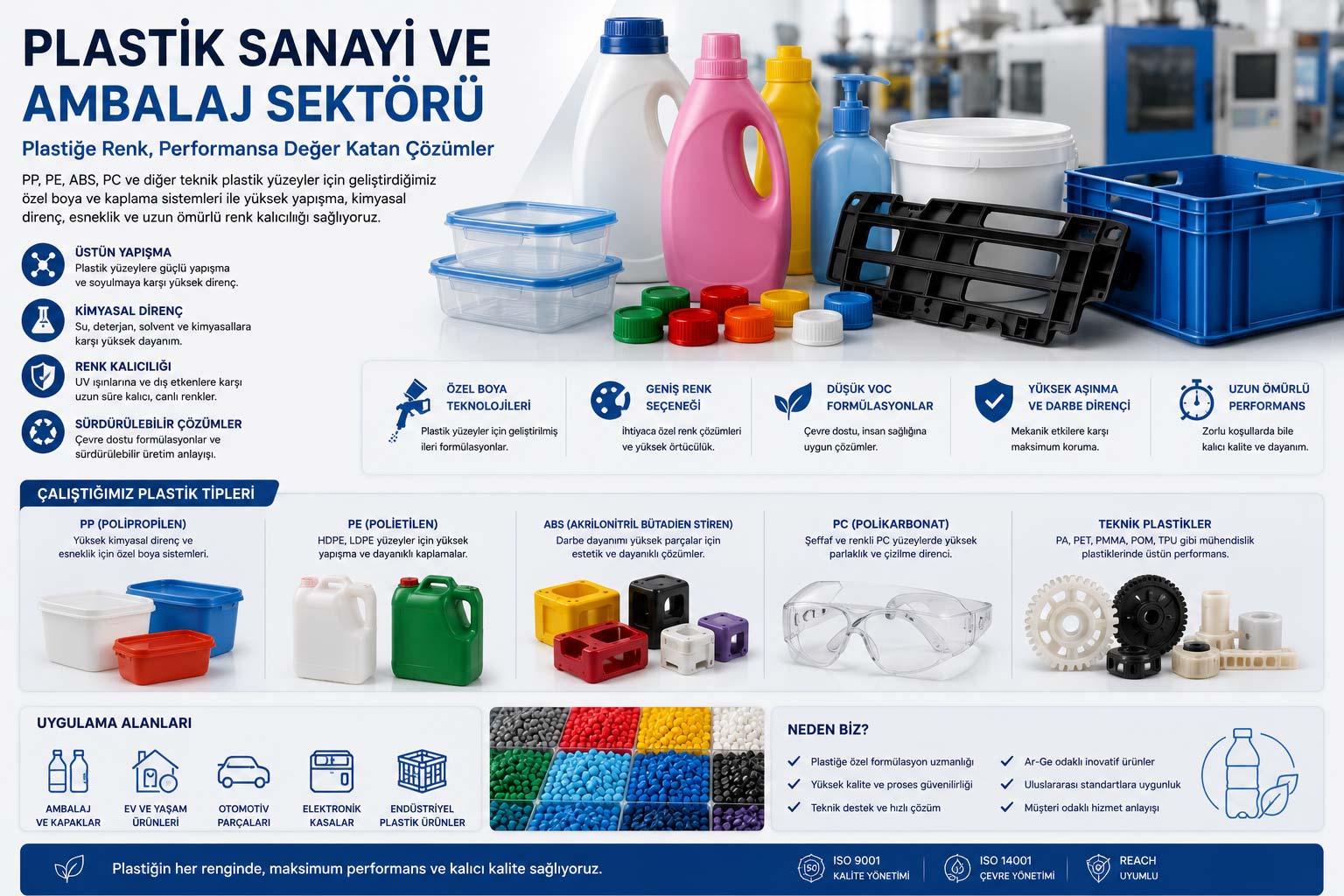 Plastik Sanayi ve Ambalaj Sektörü