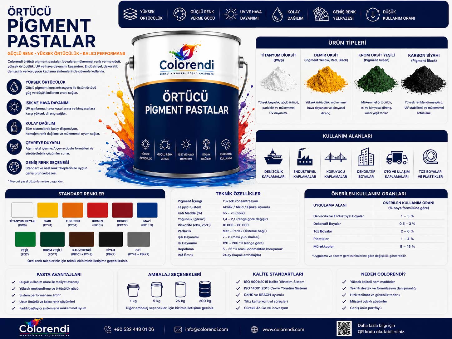 Örtücü Pigment Pastalar