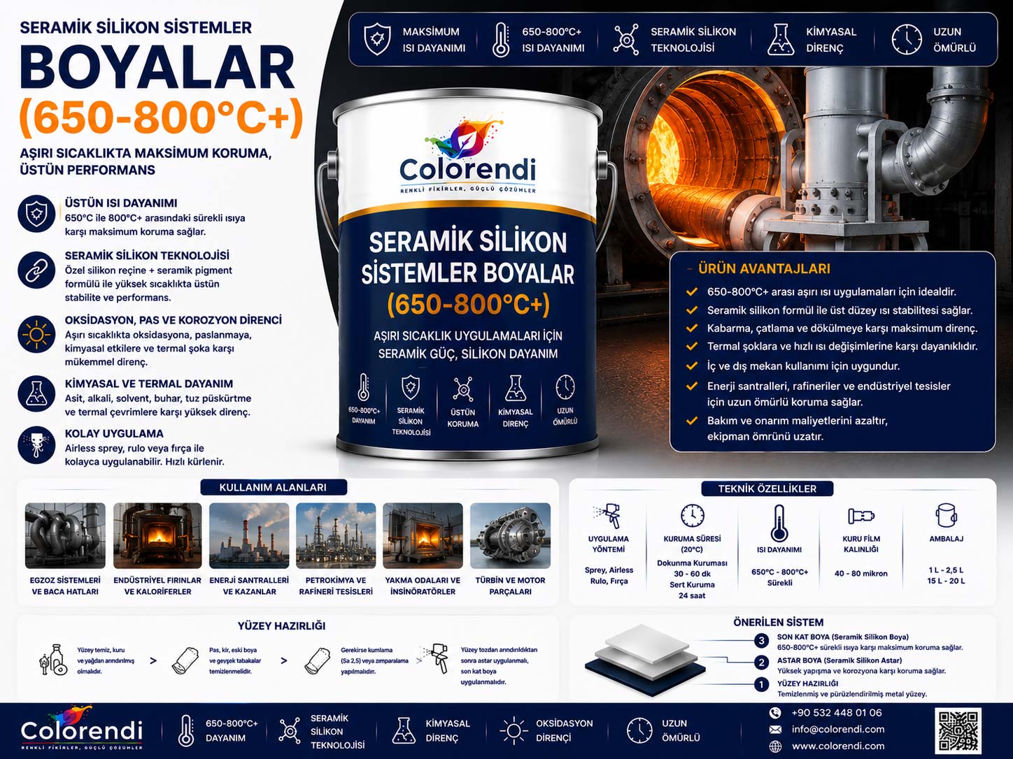 Seramik Silikon Sistemler (650-800°C+)