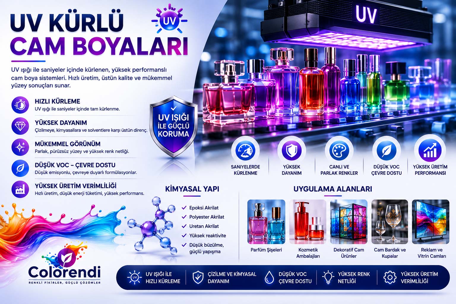 UV Kürlü Cam Boyaları