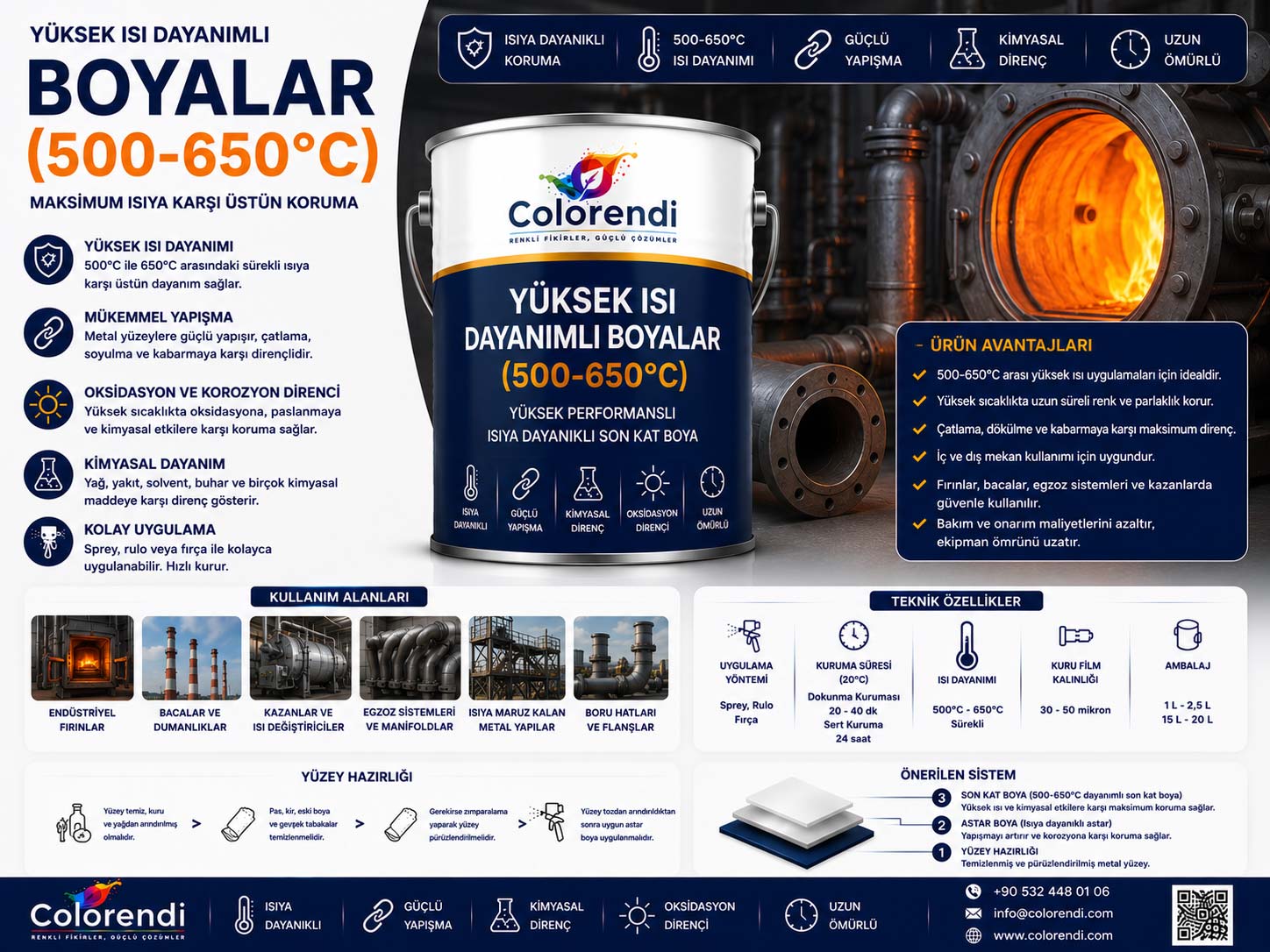 Yüksek Isı Dayanımlı Boyalar (500-650°C)