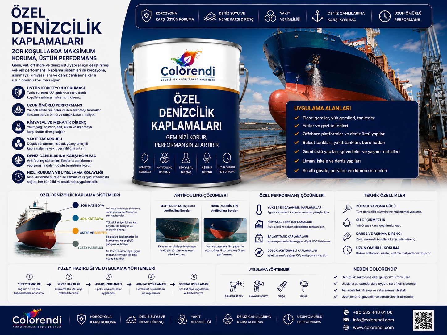 Özel Denizcilik Kaplamaları